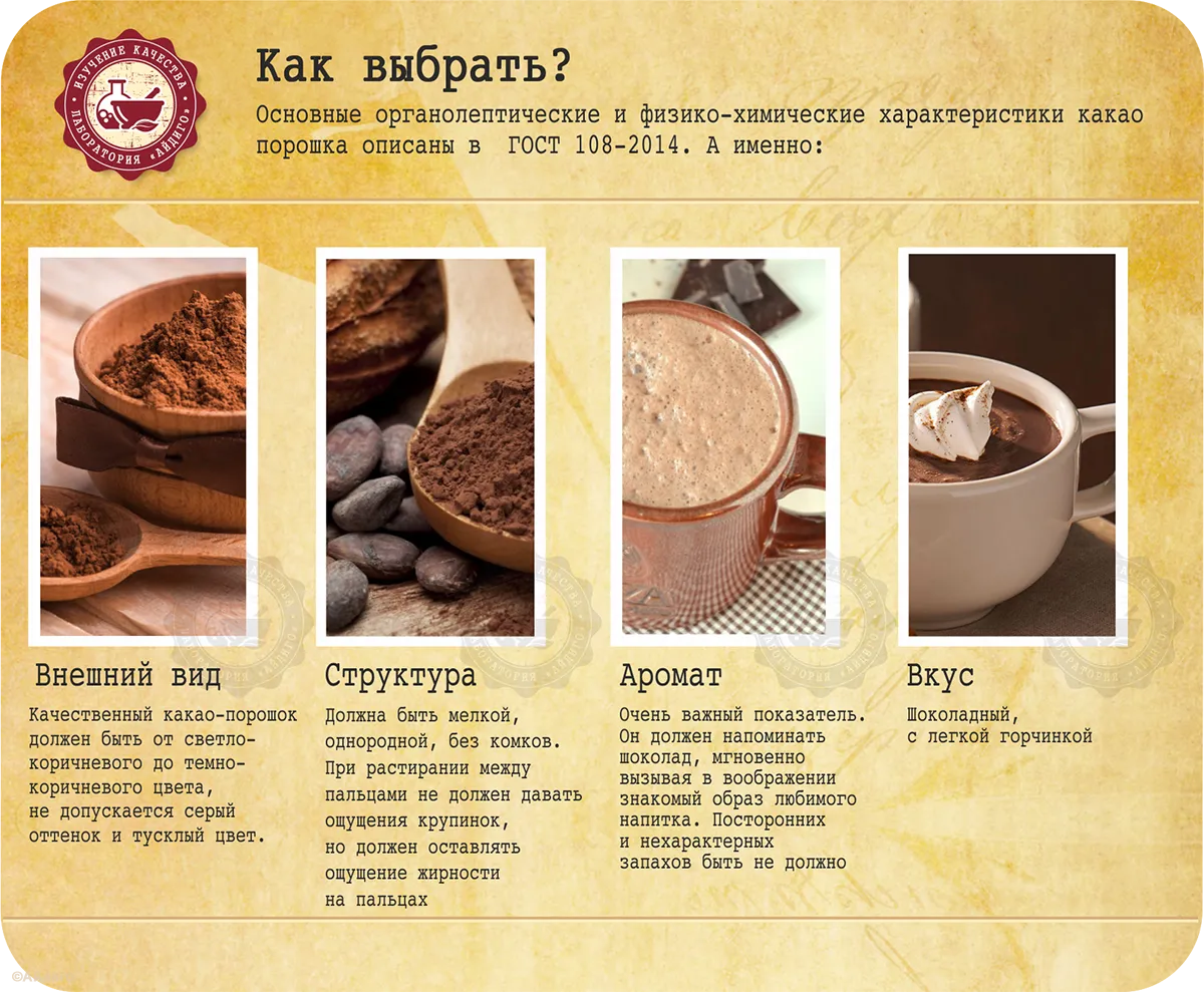 Состав легких с рецептом какао