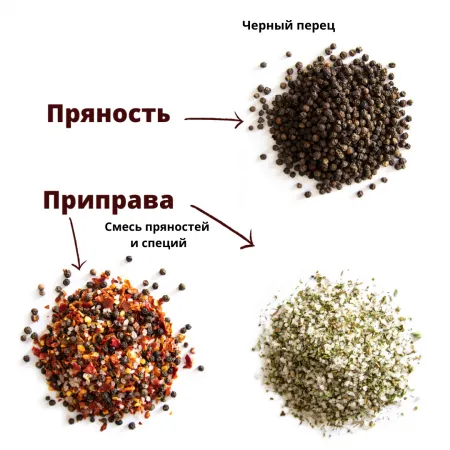 Что такое приправы, пряности и специи и чем они отличаются