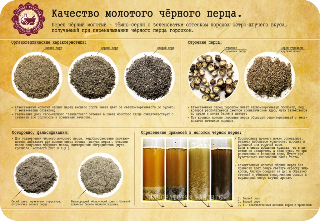 Каким должен быть черный молотый перец? Качество молотого перца